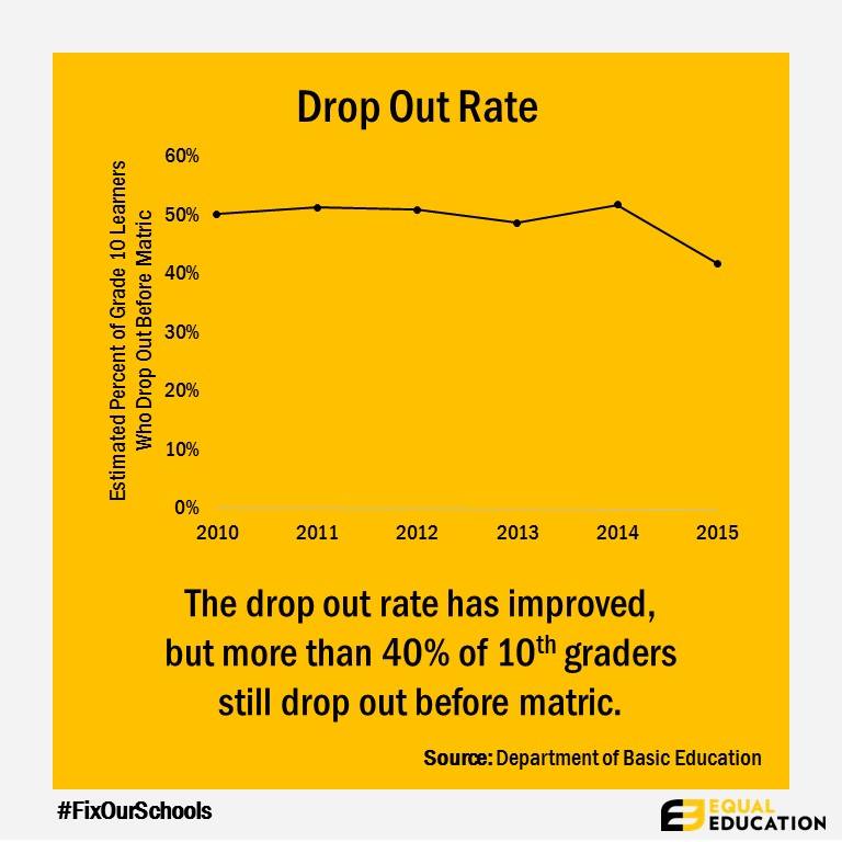 What do the matric results mean? GroundUp